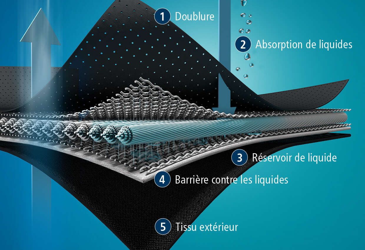 Schnittmuster Hygieneunterwäsche