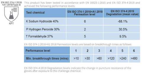 Handschuhe Eigenschaften