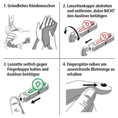 Darstellung der Testanwendung des Selbsttests