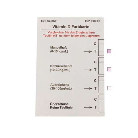 Ergebnisblatt des Selbsttests